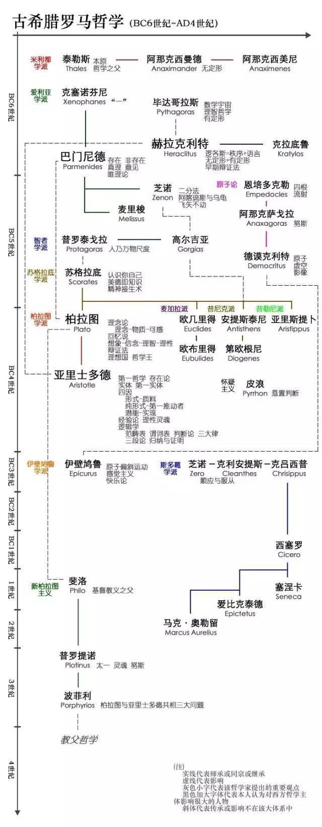 西方哲学史思维导图 脉络图(完整版)