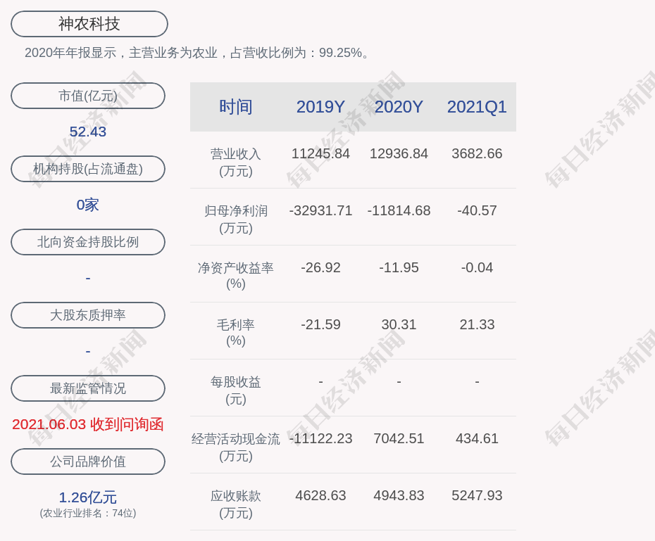 神农科技:副总经理杨祺辞职