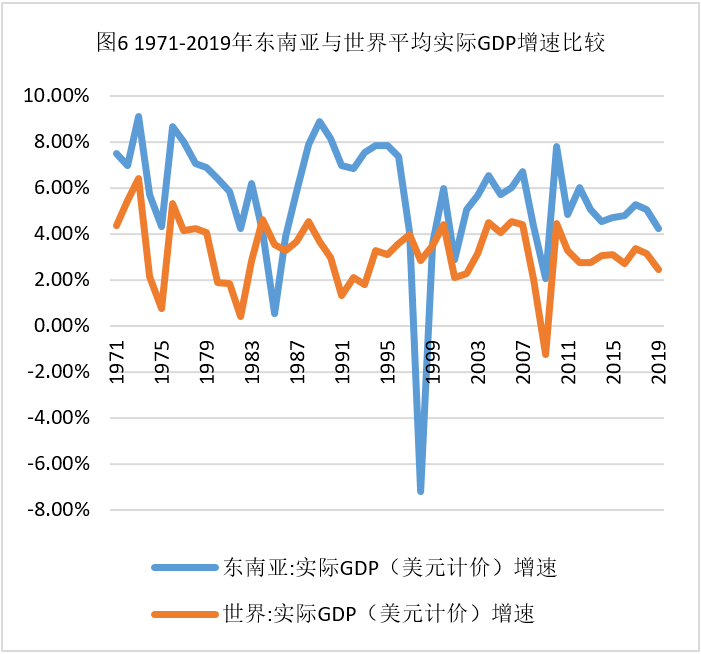 东南亚经济gdp_2019年东南亚置业引爆全球 房产投资哪家强