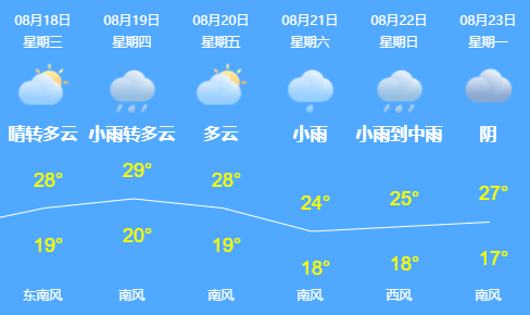 人员|如何戴口罩？官方通知来了