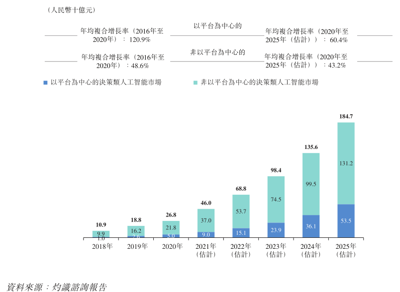 独角兽|目标“AI界微软”，创始人被称为“天才”，这家独角兽要上市了 | IPO见闻