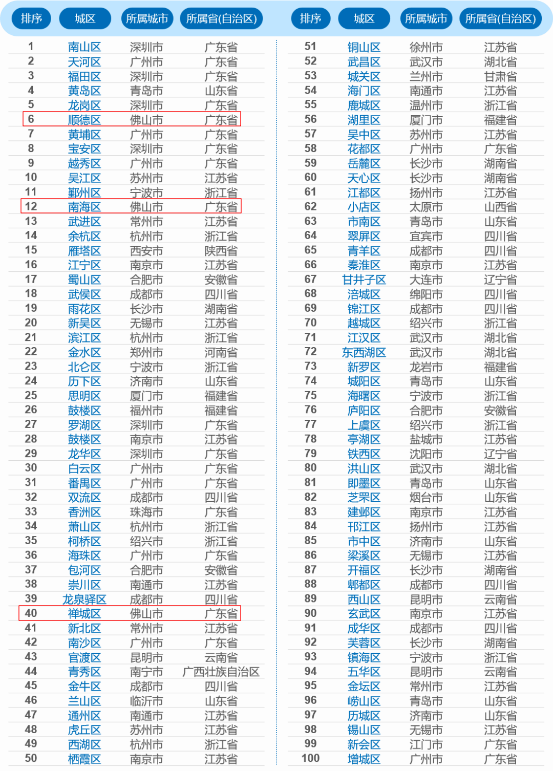 龙岗2021gdp_收藏 一文读懂2021年深圳市发展现状 经济篇 2020年GDP全国第三 固定资产投资额增速高于全国(3)