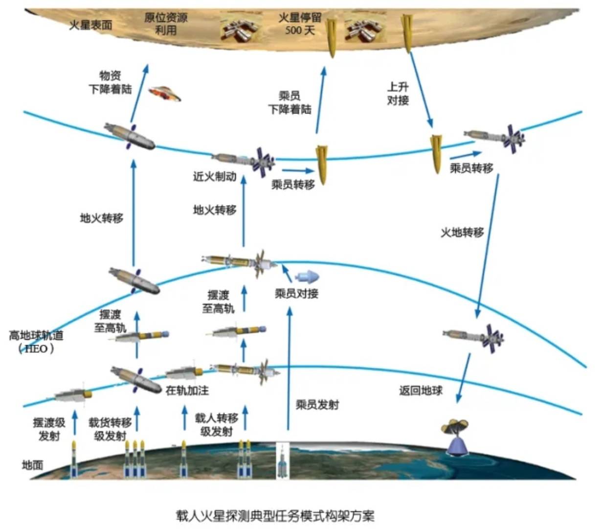 中美|陈蓝：祝融号使命已达，中美火星竞赛悄然开启