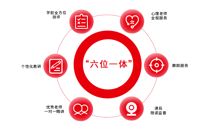 巩固薄弱学科、夯实弱点知识，这样学或许更合适！_教育