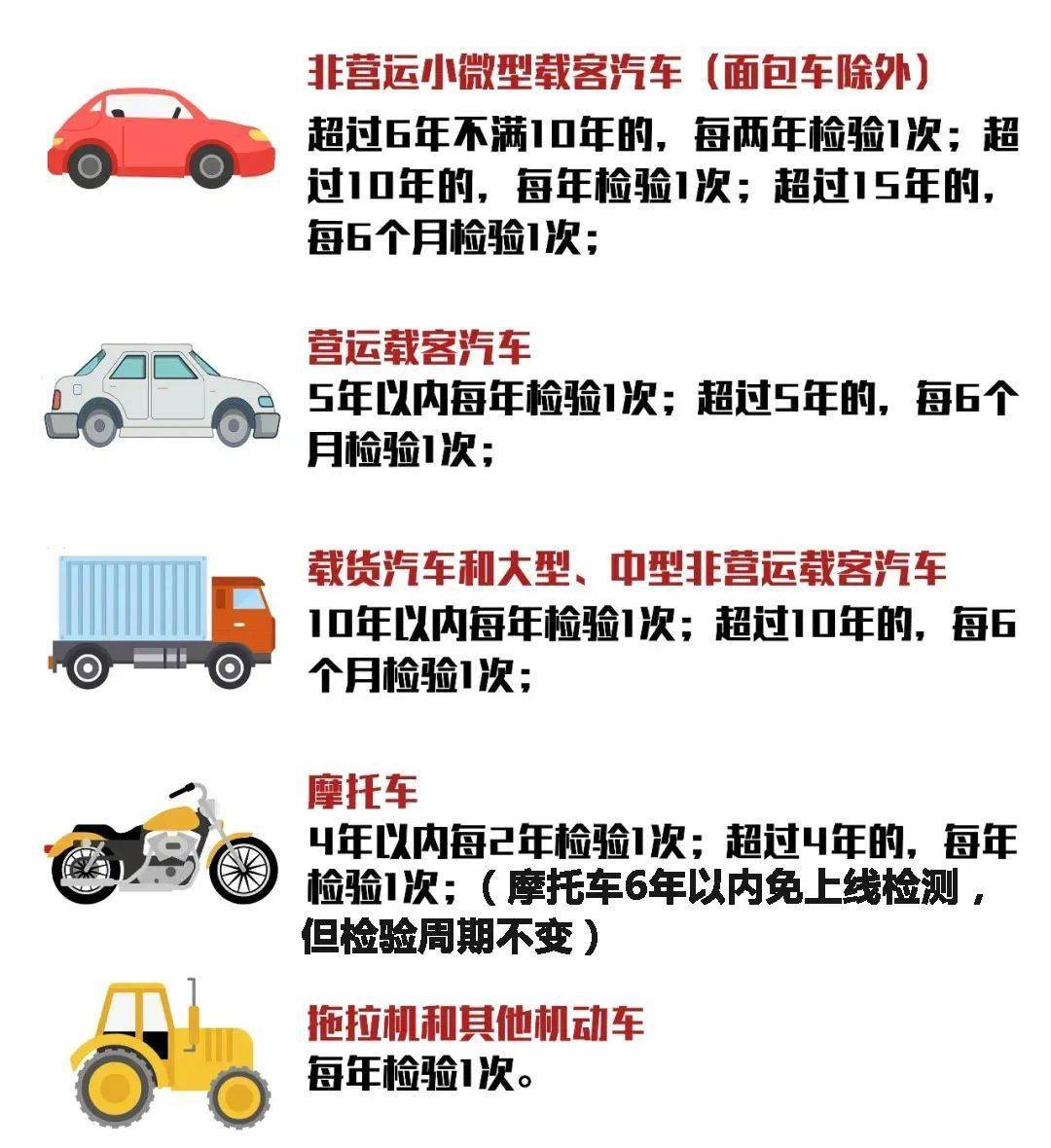 車輛年審全攻略值得收藏哦