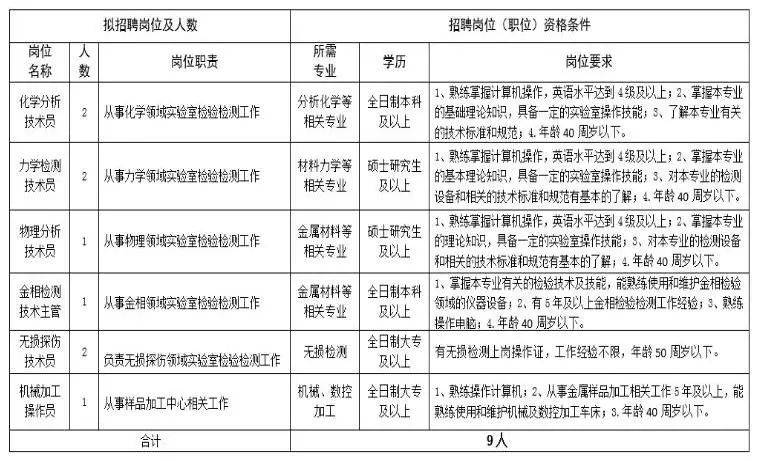 检测公司招聘_ROHS2002 95 EC测试 CTI华测检测技术股份有(4)