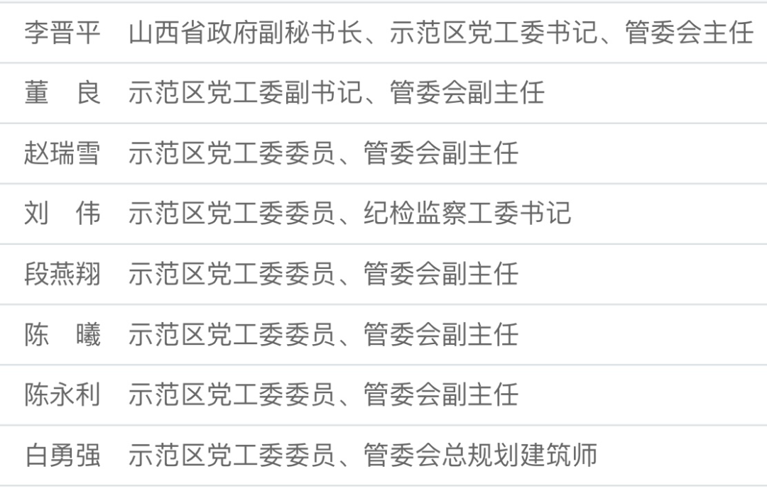 最新!董良已任山西转型综改示范区党工委副书记,管委会副主任