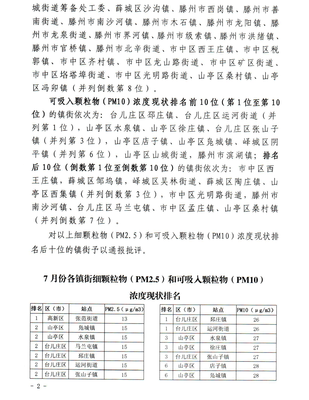 枣庄简谱_枣庄辣子鸡图片