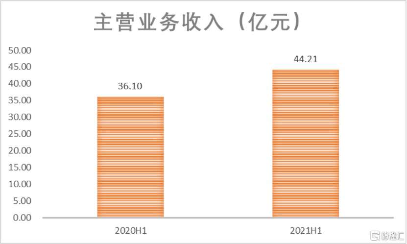 品类|业绩背后，怎么看良品铺子（603719.SH）持续深耕儿童零食市场？