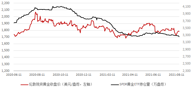 美国2021年gdp构成_2021年一季度GDP发布 实现30年增长最高,3点因素至关重要