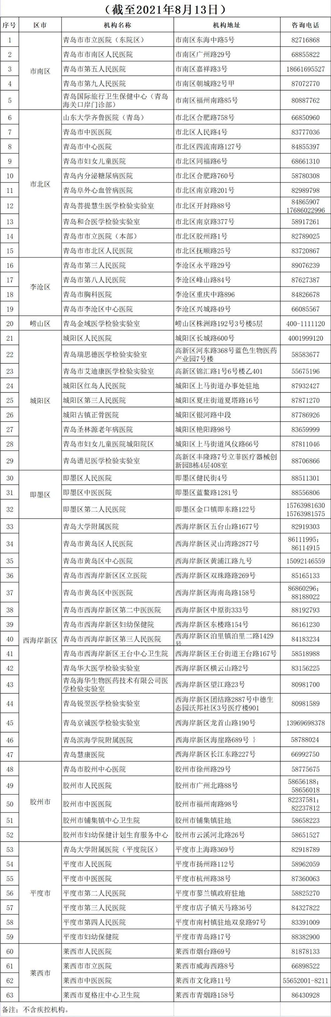 疫情|健康码变色怎么办？秋季开学从外地如何返青？最新回复来了