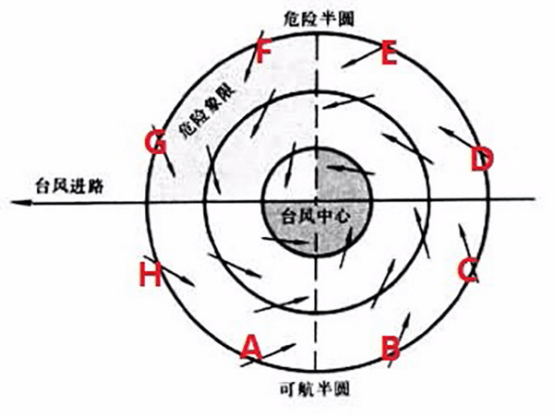 海洋预报减灾系列科普