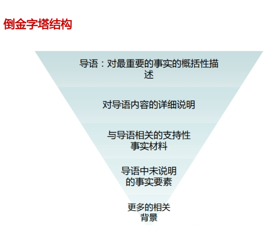 消息倒金字塔结构图片