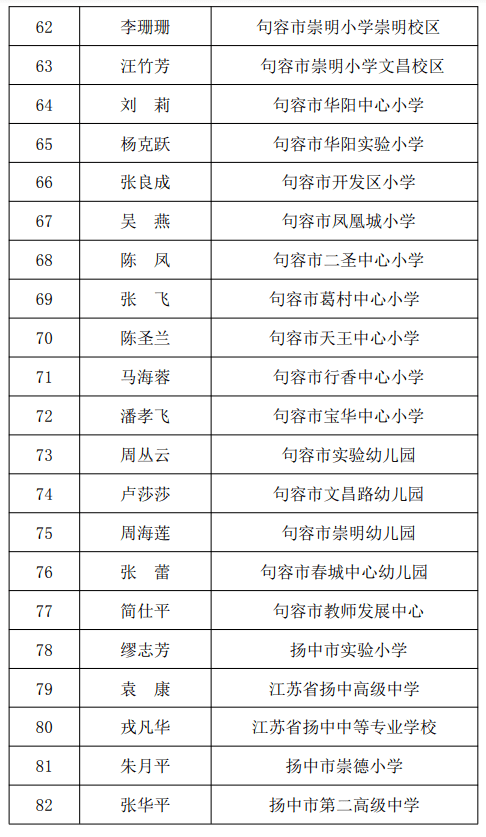 镇江市区人口有多少_2017长江国际音乐节门票多少钱在哪儿买 明星阵容曝光(2)