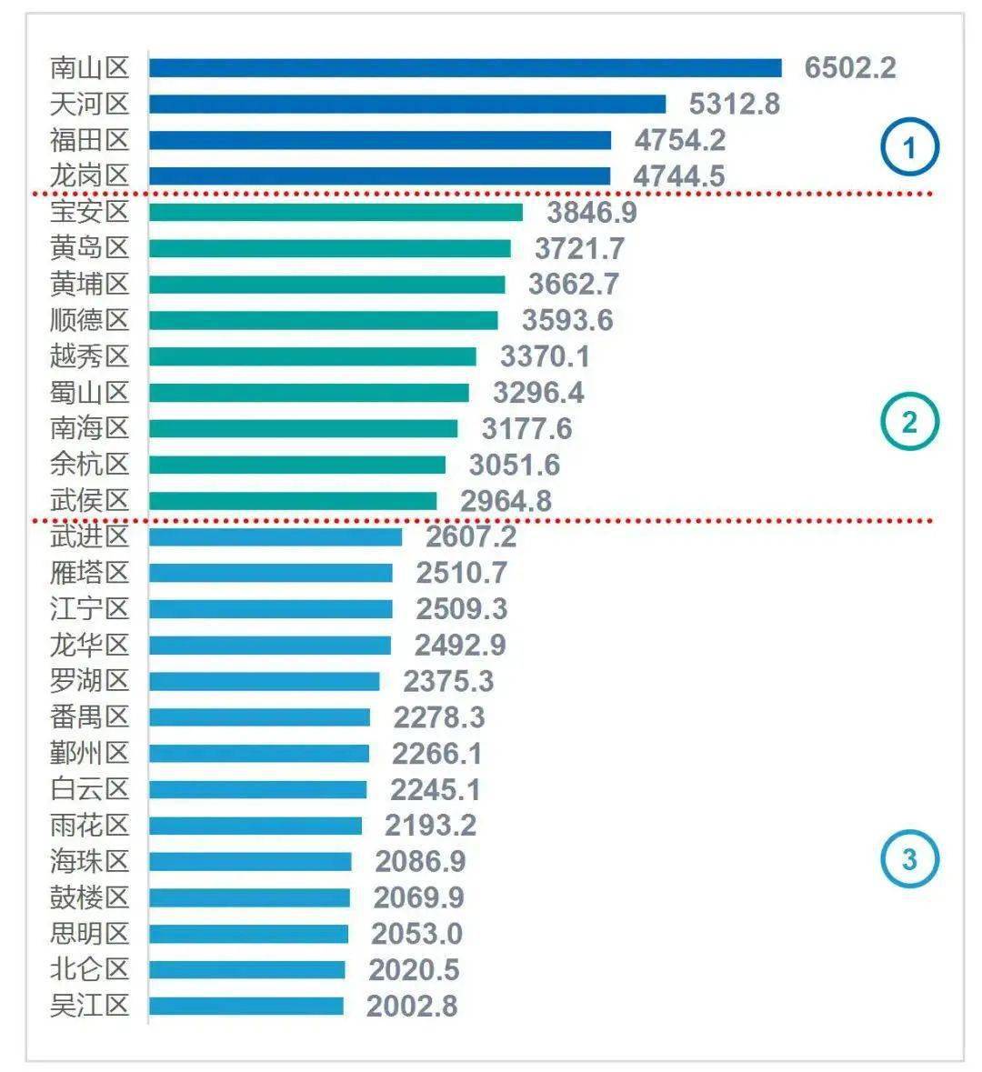 广西gdp2021_2021年前三季度 天津 甘肃 上海 广西 GDP出炉(3)