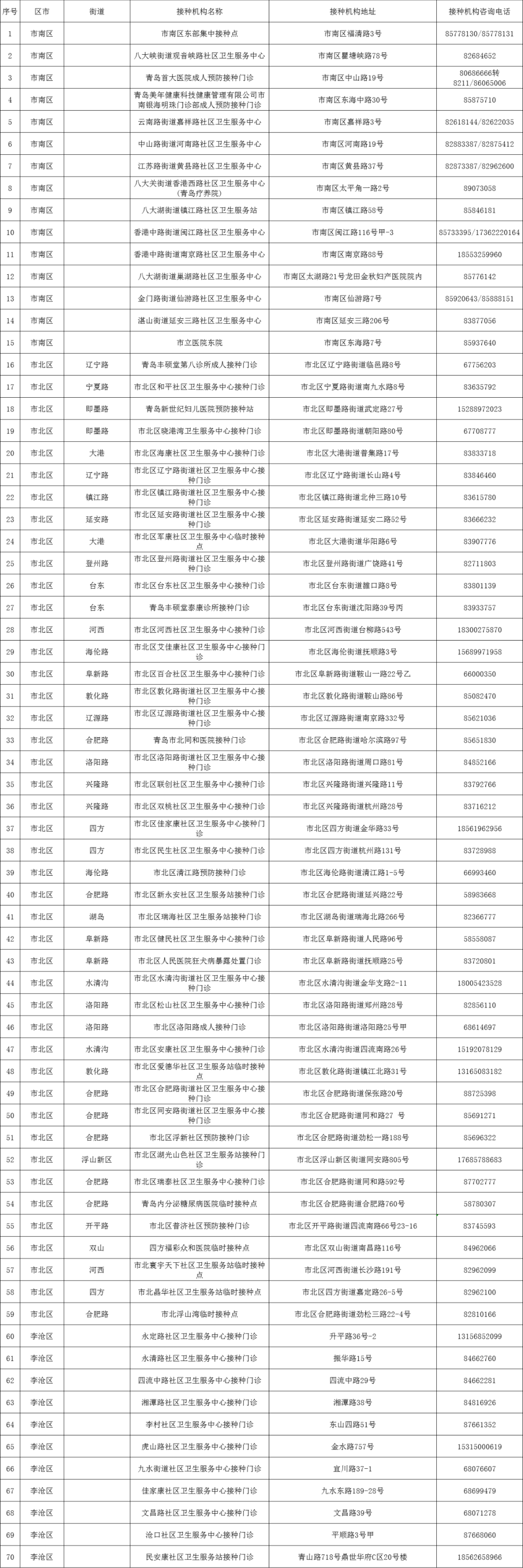 疫情|健康码变色怎么办？秋季开学从外地如何返青？最新回复来了