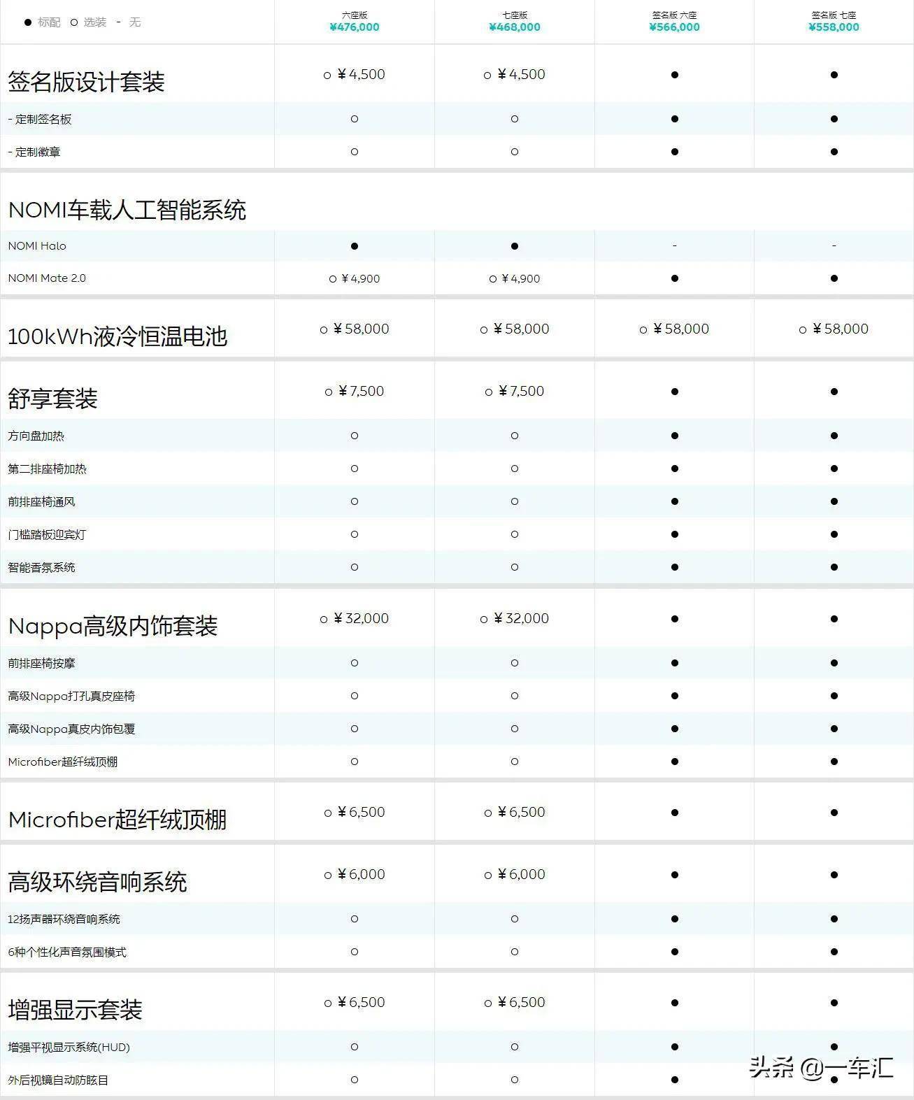 蔚来汽车报价价钱图片