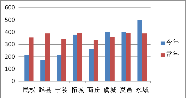 2021年商丘市各县gdp预测_2020年前三季度河南各市GDP出炉 商丘跃居全省第六(2)