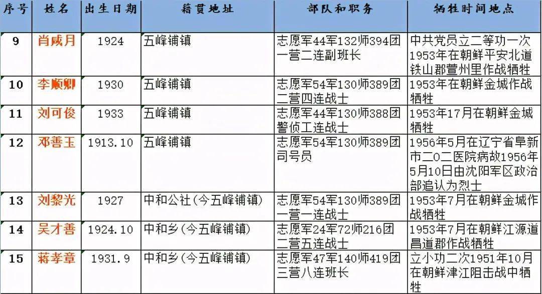 邵阳市2021年各县市GDp_最新 邵阳各县市区GPD排名榜出炉,武冈竟然排在......(2)