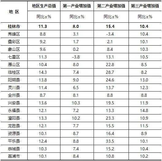 全州县人口_全州是常住人口榜首 桂林最新人口数据曝,全州第一