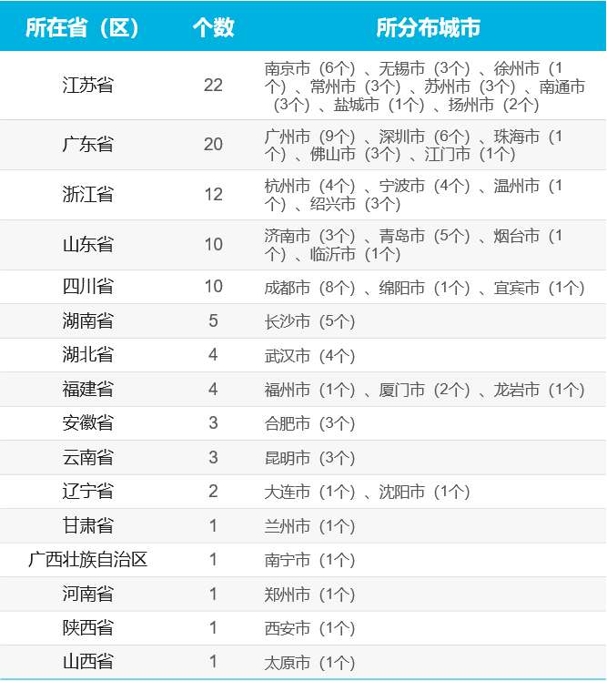 山东gdp排名城市排名2021_限售5年 宁波限购政策再加码,会有效遏制宁波楼市的火热吗(3)