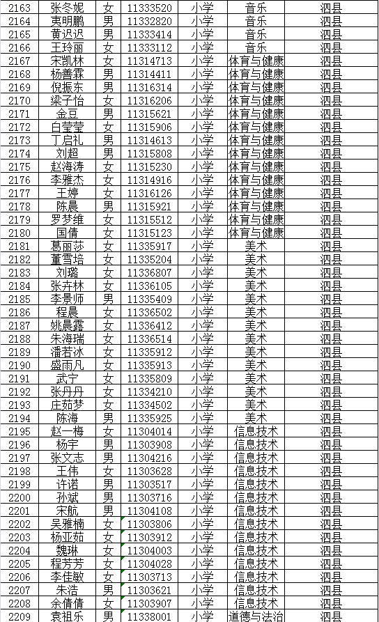 泗县人口有多少_最新 763310人 泗县人口普查结果公布(3)