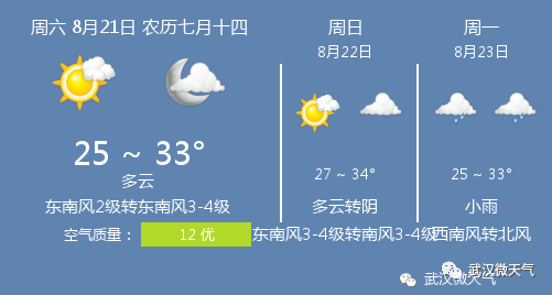 武汉天气预报今天白天 953872632d504581b2b890bd46723e6b.png