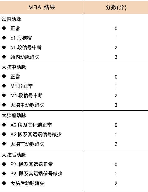 血管|這種病引起的「頭痛」，我真沒想到