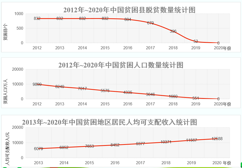 中国历年人均收入图片