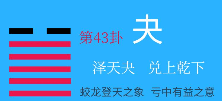 易经卦名图片 ebbee82121884cd9952bfba175db592c.png