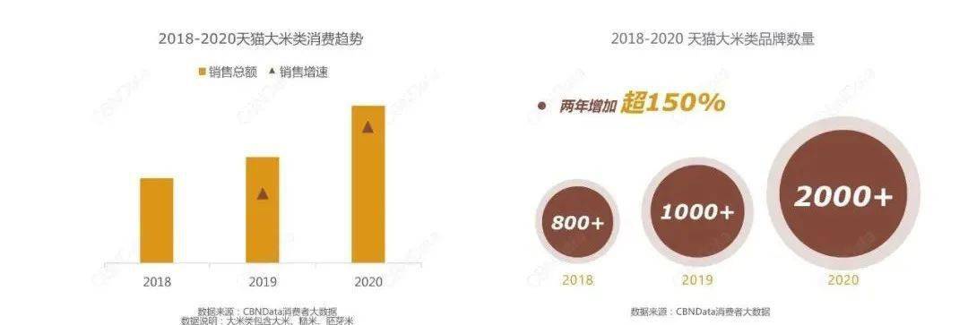 海天也要卖大米了,包装如何迎合年轻人的需求_  第7张