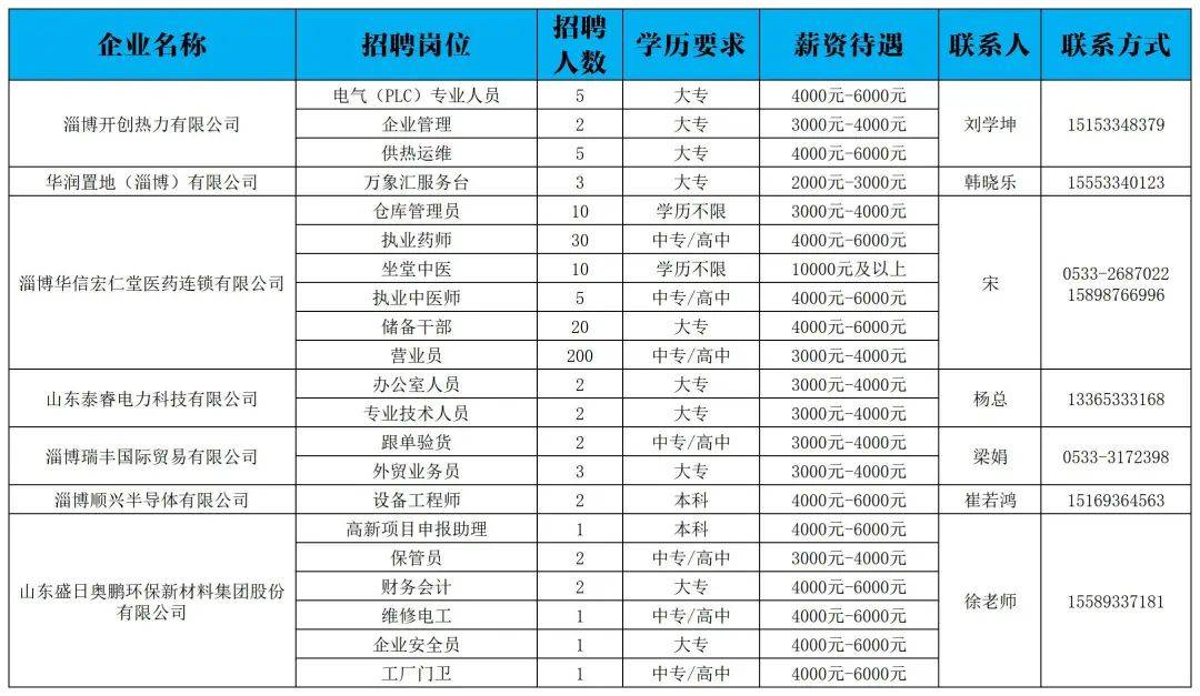 护士招聘58_滨海新区中医院招医生护士 58个岗位等你来(2)