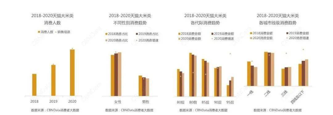 海天也要卖大米了,包装如何迎合年轻人的需求_  第8张