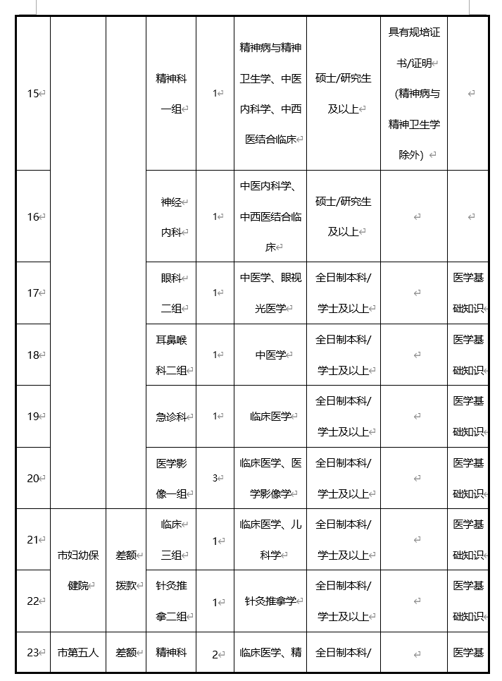 2021嵊州人口_重磅发布 增长131941人,蚌埠2021年常住人口达3296408人(3)