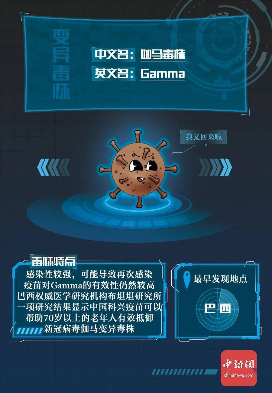 部门|新冠病毒全家谱：谁最毒？谁最快？谁最要命？