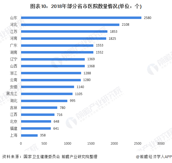 山东|玻尿酸大战：世界的脸，山东的钱