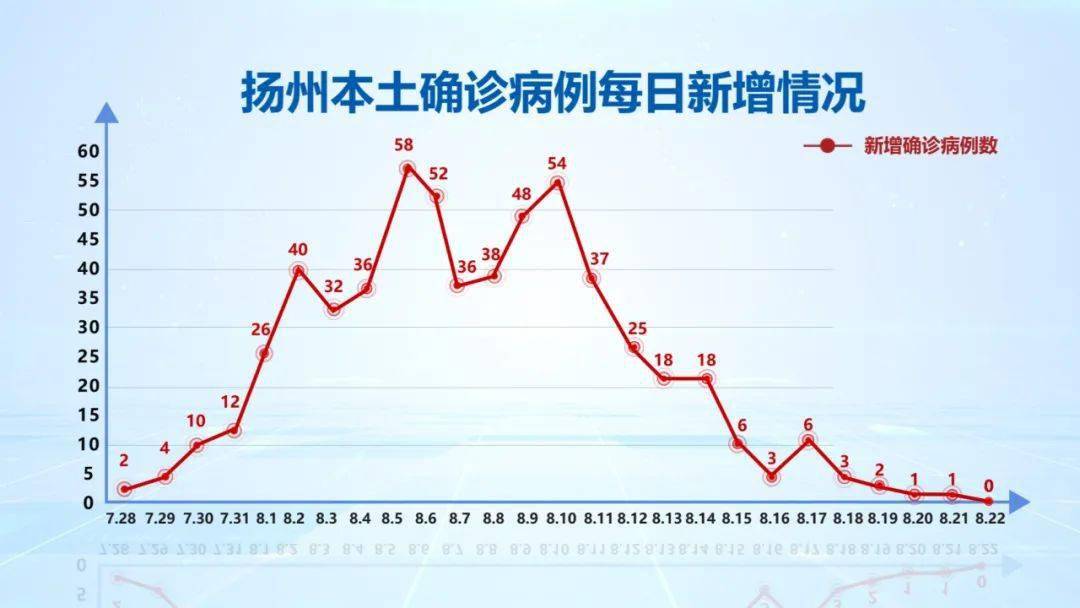 疫情通報丨我市新冠肺炎疫情情況通報