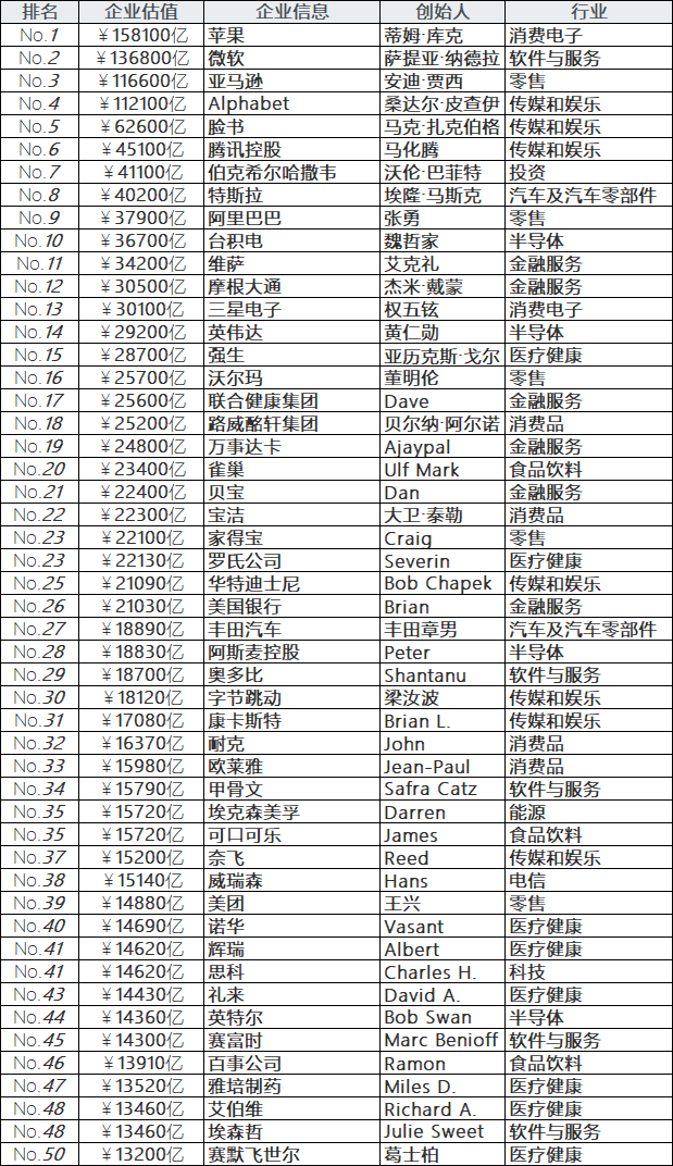 最新500强排名_百家姓最新排名2021