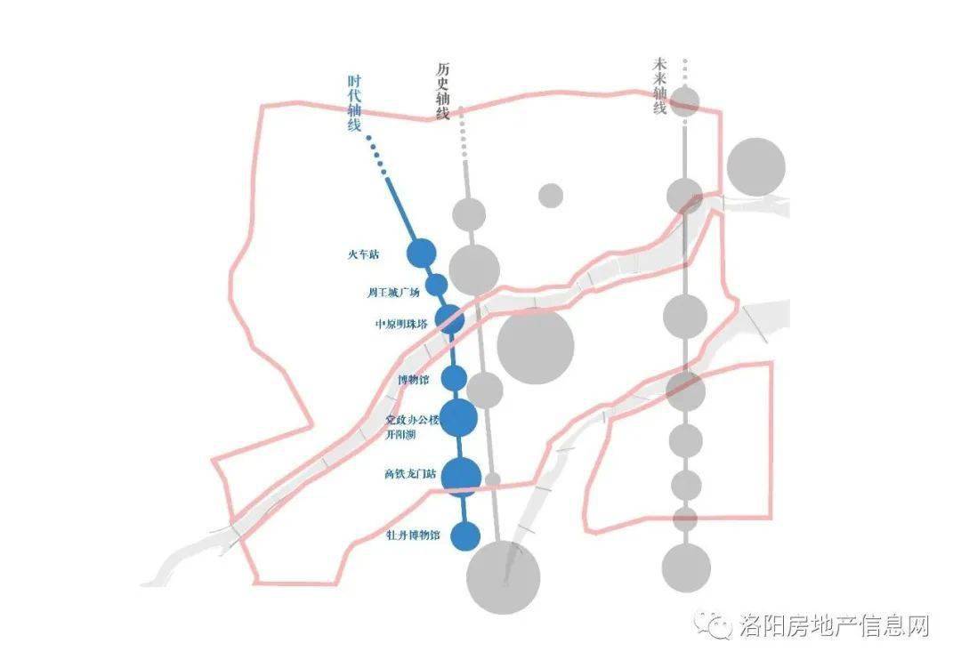 再度起势这条城市中轴线隐藏着洛阳未来发展方向