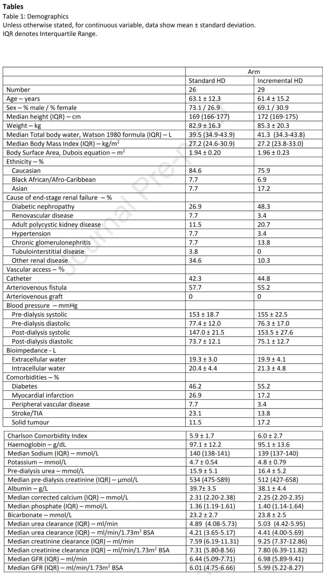 Std|【上新了 第88弹】增量与常规血液透析对残余肾功能的影响