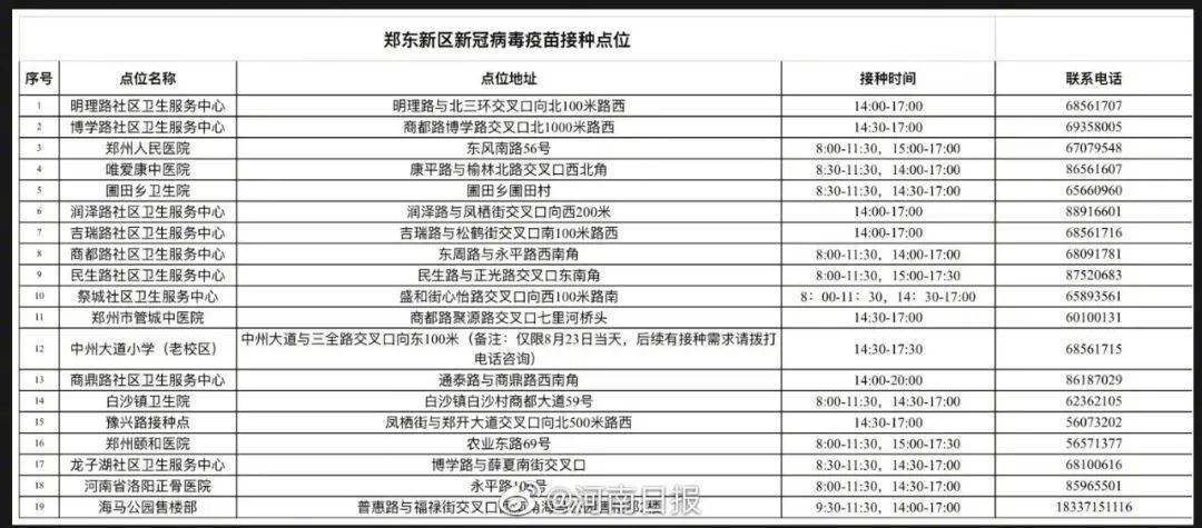 市民|今起，郑州全面恢复新冠疫苗接种