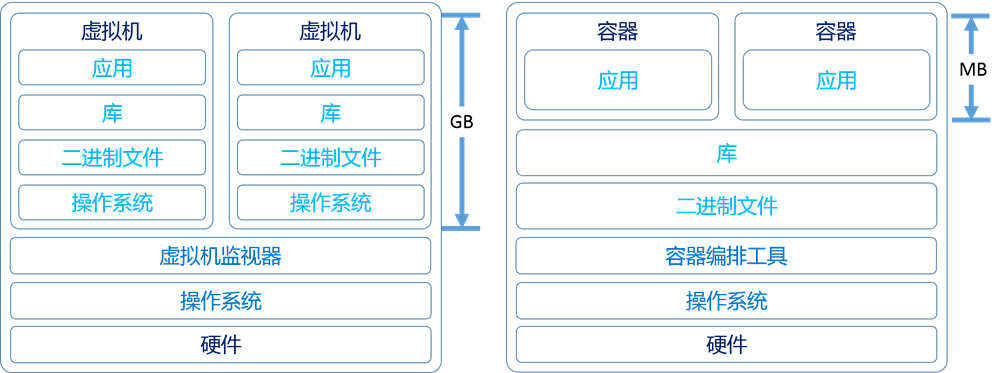 受信任站点无法添加_ie受信任站点无法删除_不受信任的应用