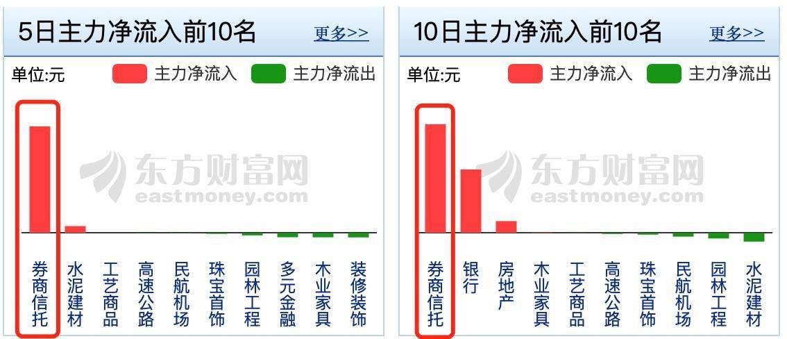 华西证券：大额消费迎政策支持 普涨成本轮牛市主要特征