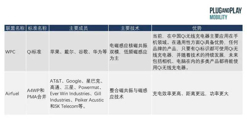 电子|出行洞察：应用于工业领域的无线充电技术