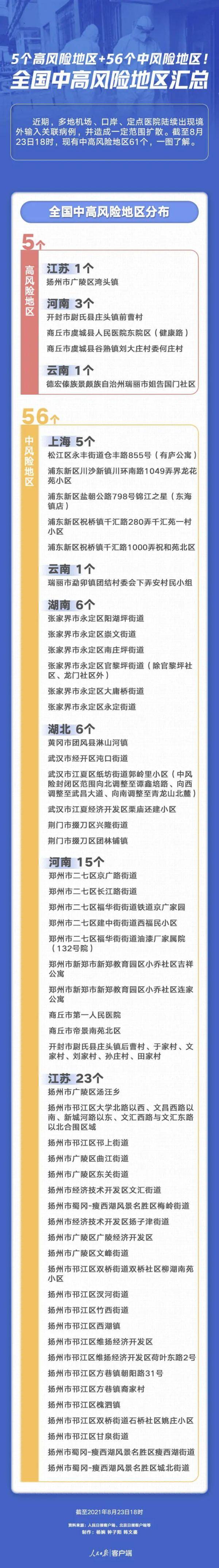 传播|5个高风险+56个中风险！全国中高风险地区汇总