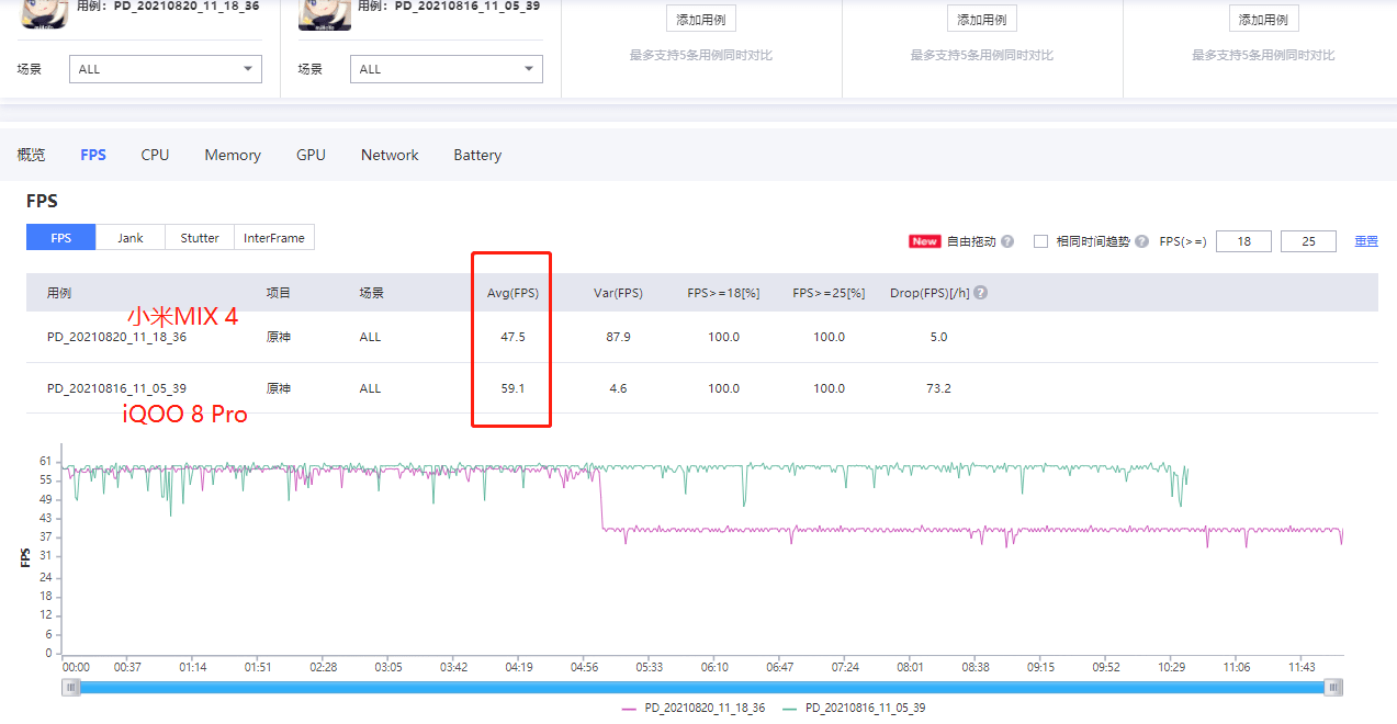 画面|宋大腿滑铲雷军，谁才能真正“站稳高端”？