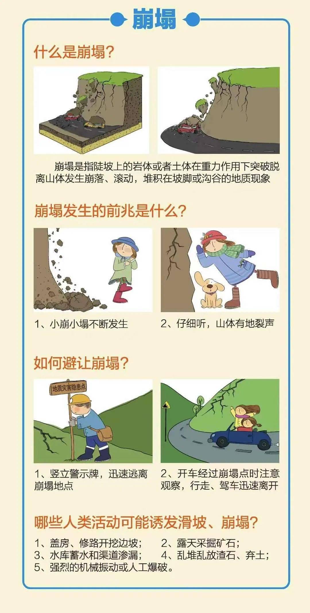 预警!请注意防范滑坡,泥石流等地质灾害