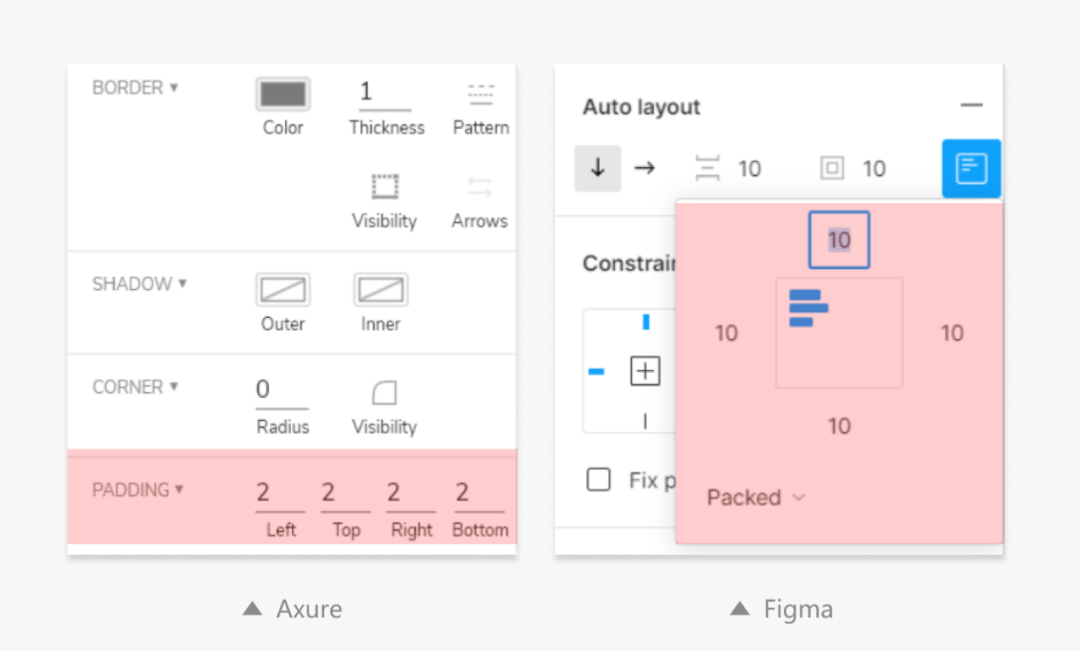 Figma или axure что лучше