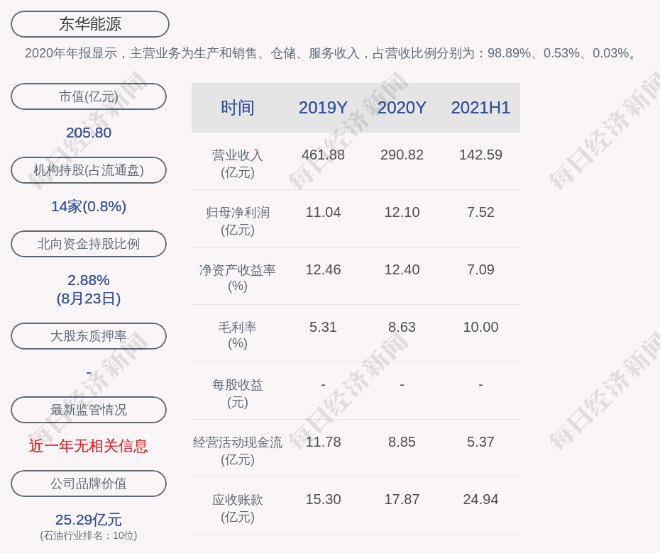 东华能源招聘_东华能源 连续六年 入围 内蒙古百强品牌 榜单(4)