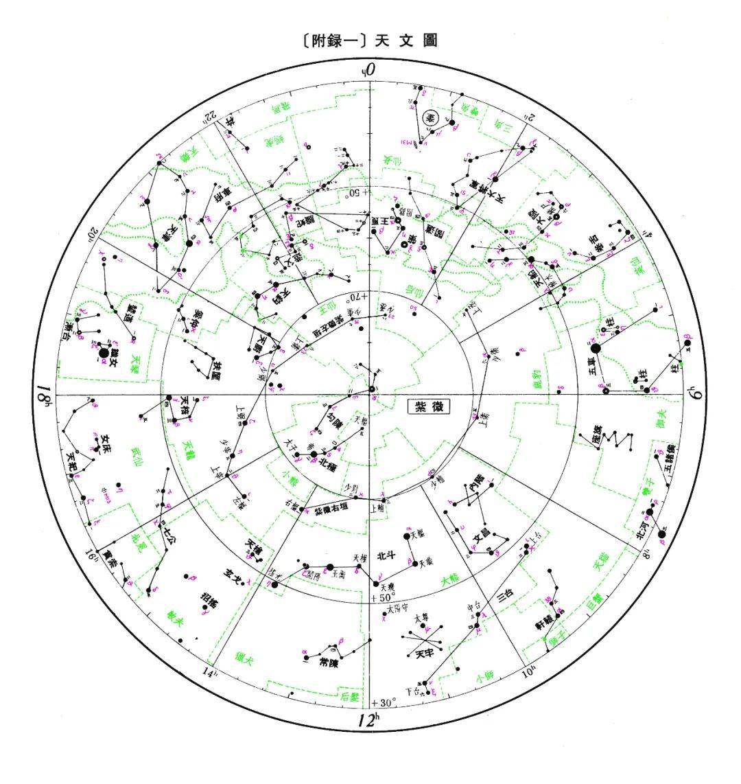 寿星十二星次图片